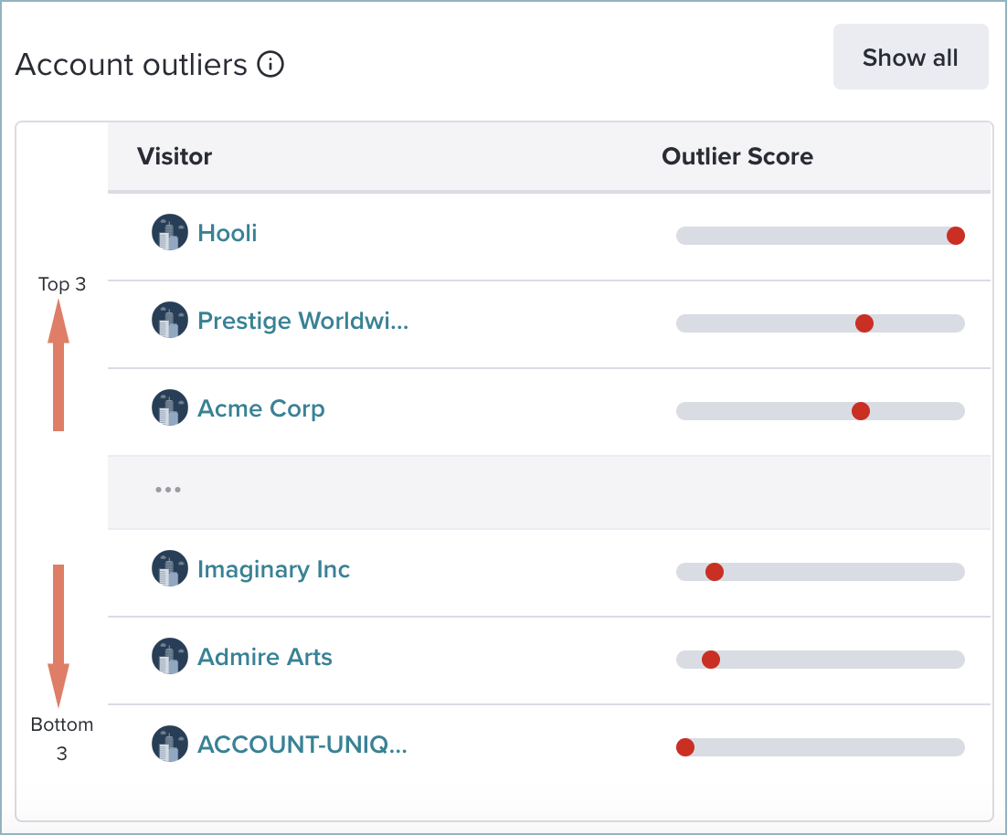 Feedback_CustomerInsights_AccountOutliers.png