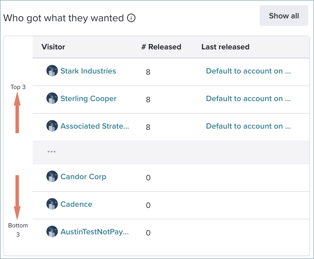 Feedback_CustomerInsights_WhoGotWhatTheyWanted.png