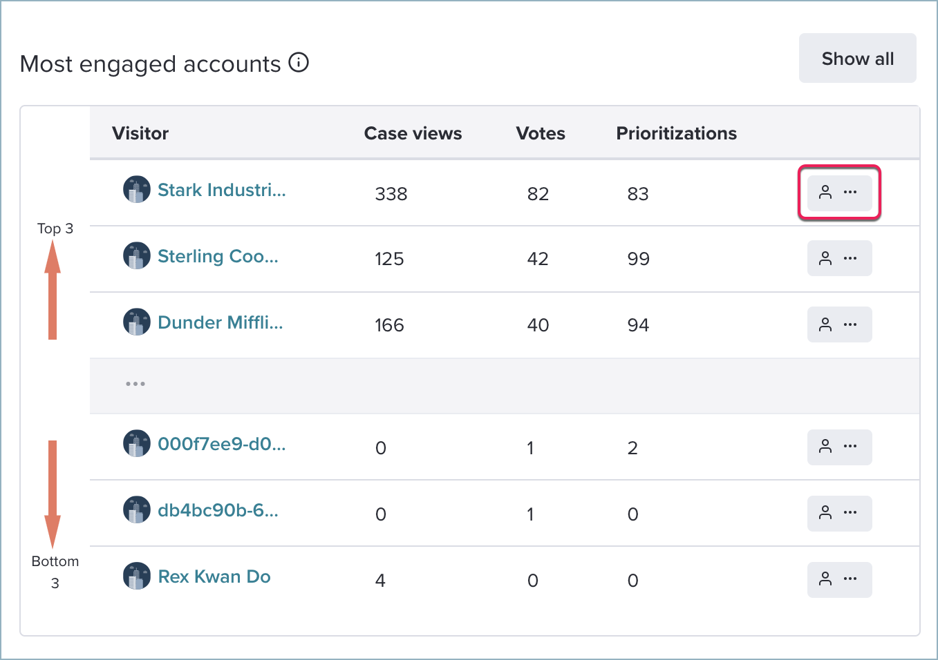 Feedback_CustomerInsights_MostEngaged_Visitors.png