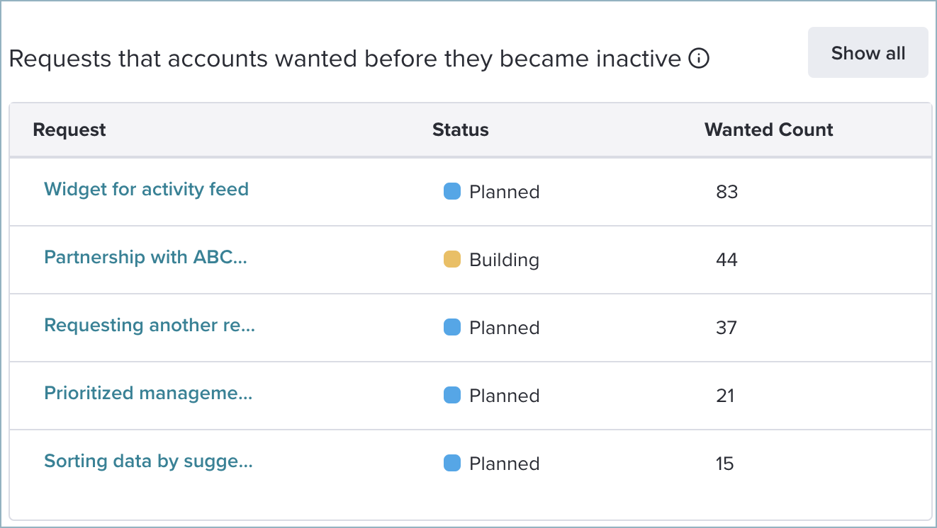 Feedback_CustomerInsights_ChurnTable.png