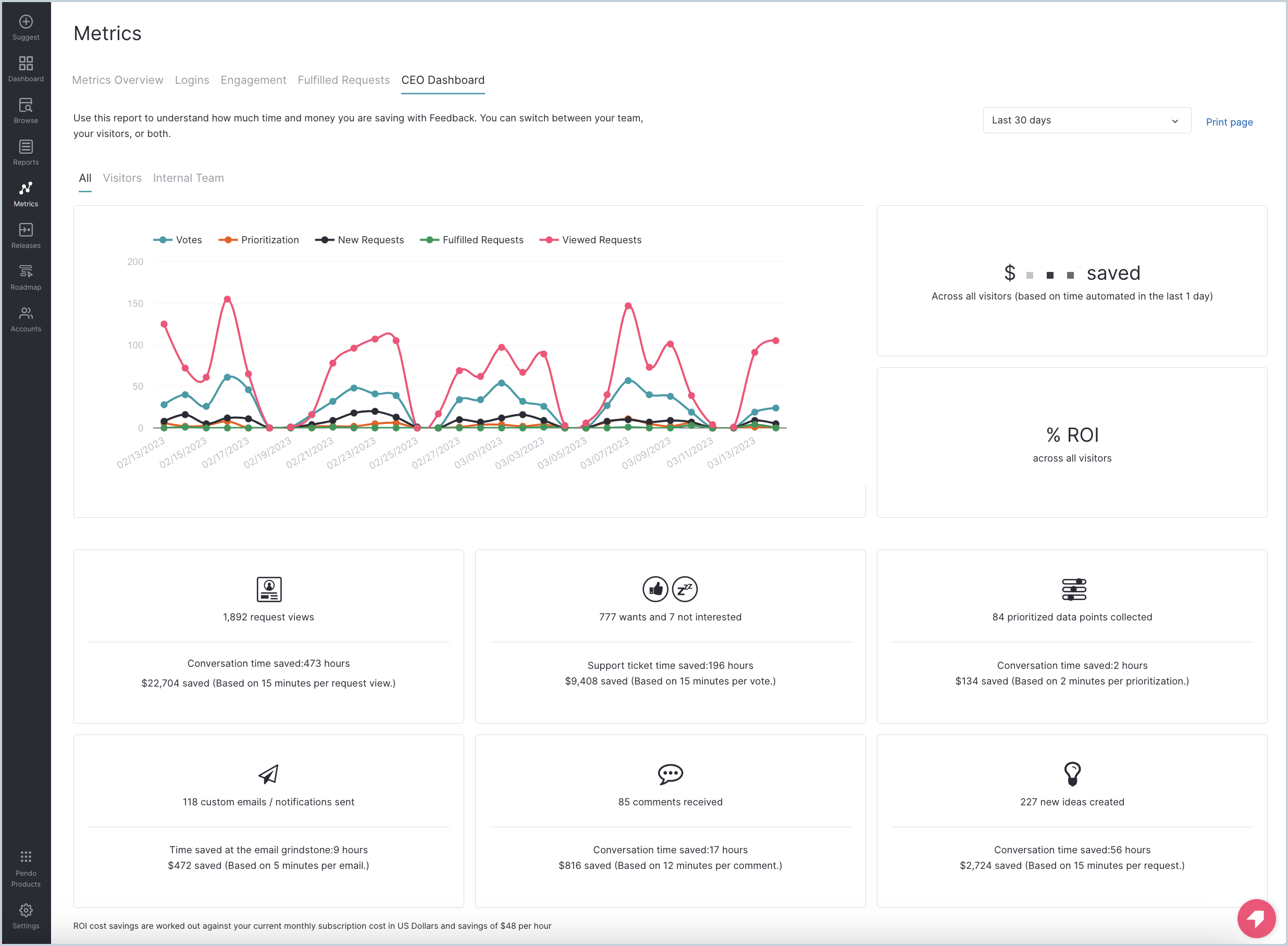 CEO_dashboard.png