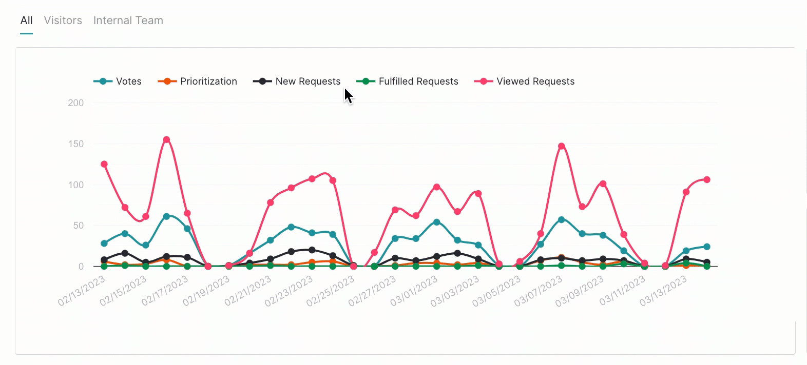 CEO_Dahsboard_graph.gif