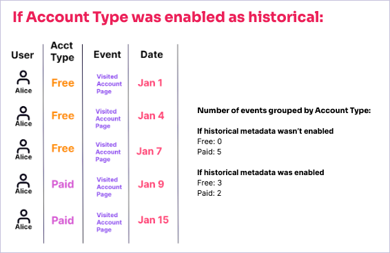 HistoricalMetadata_Example.png