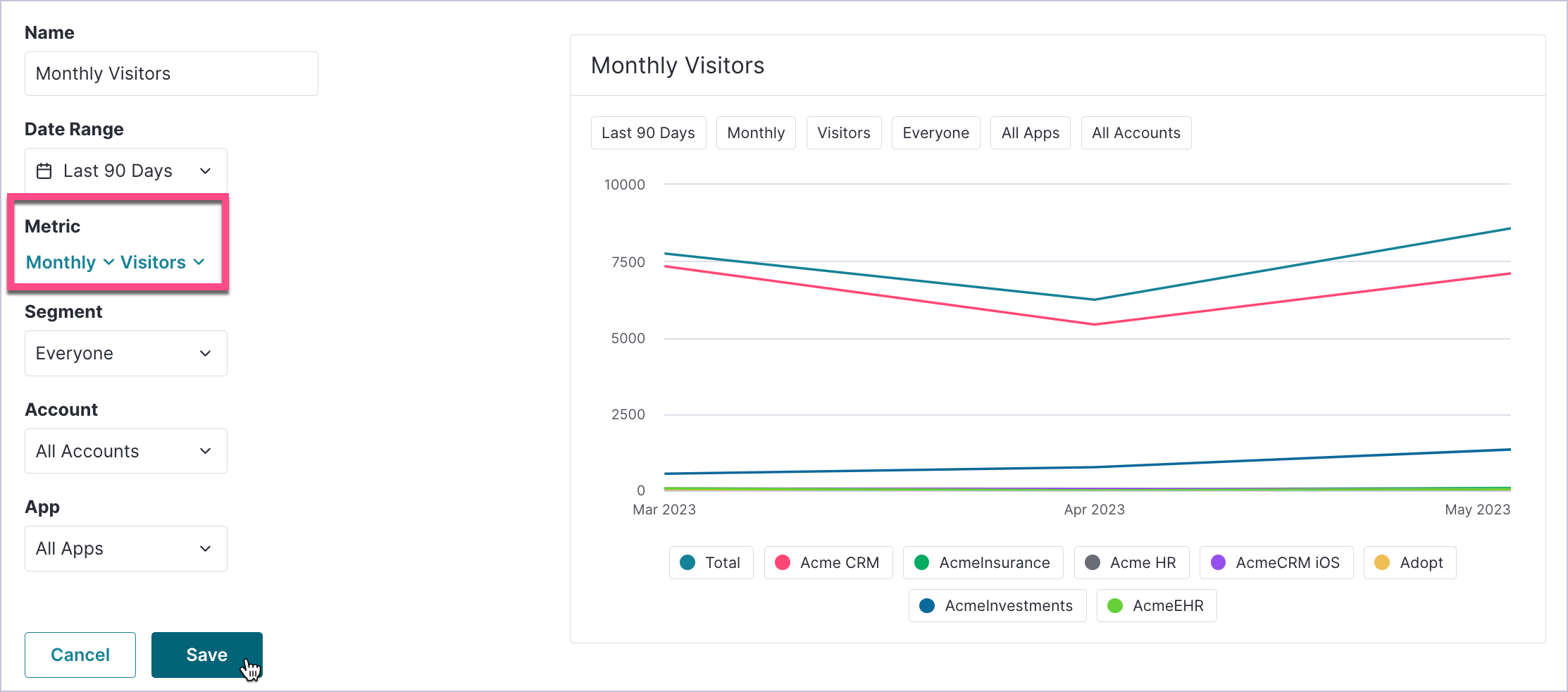 Engage_Dashboard_WeeklyVisitors_Monthly.png