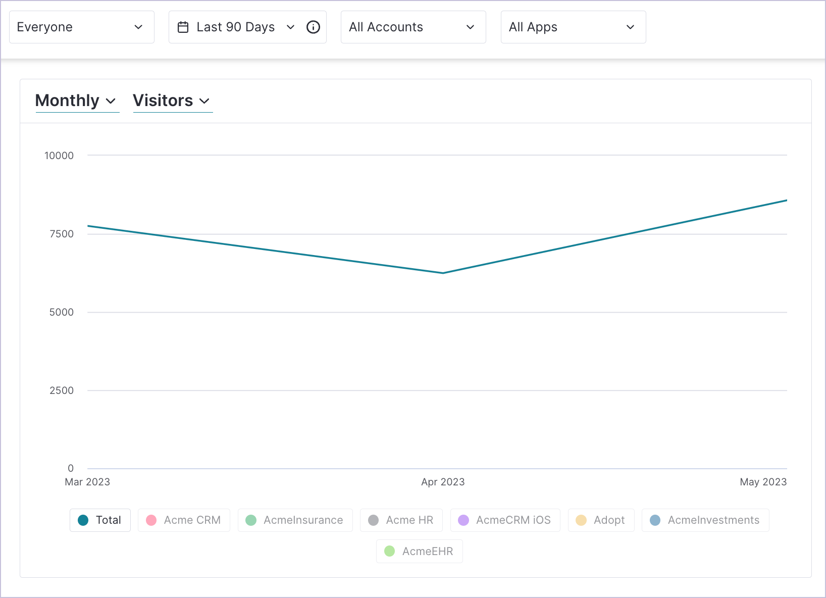 Engage_Visitors_MonthlyVisitors.png