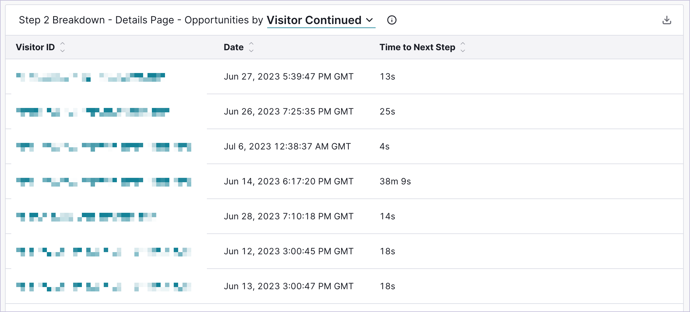 Engage_Funnels_StepBreakdown.png