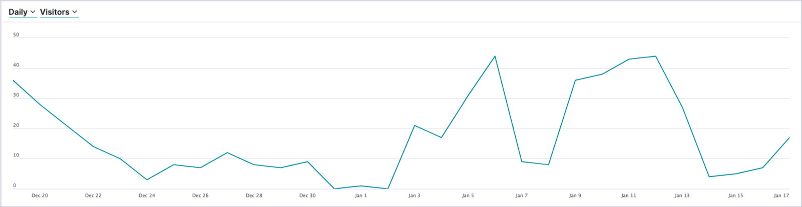 Free_DailyVisitors_WithMAULimit.png