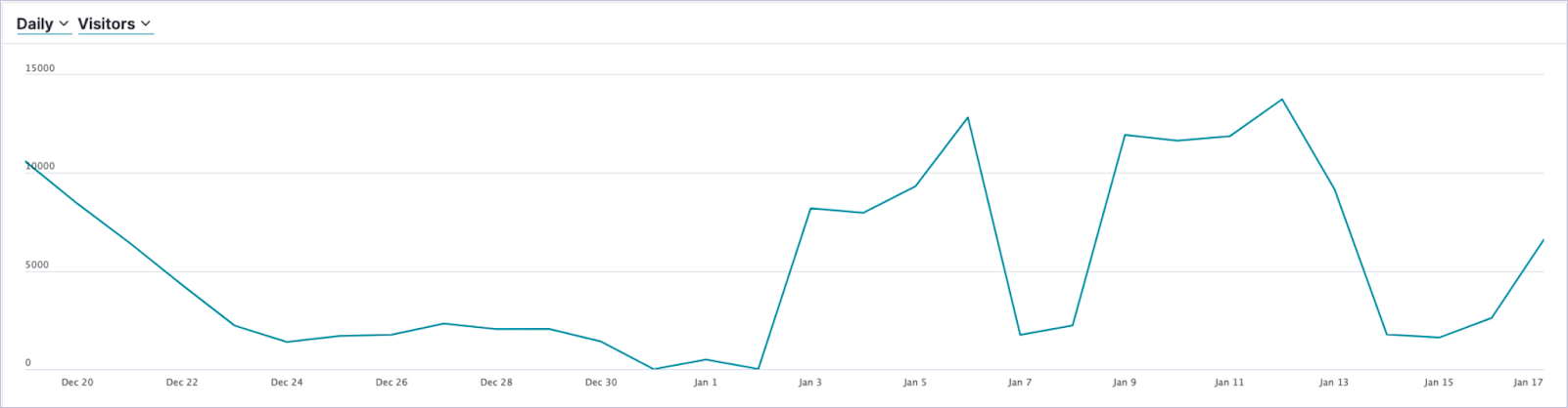 Free_DailyVisitors_WithoutMAULimit.png