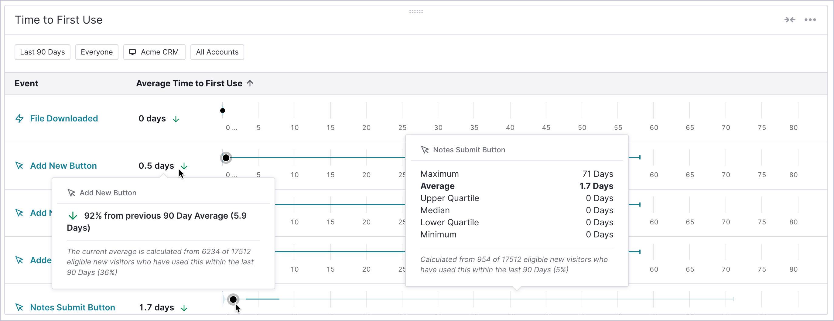 Dashboards_TimeToFirstUse.png