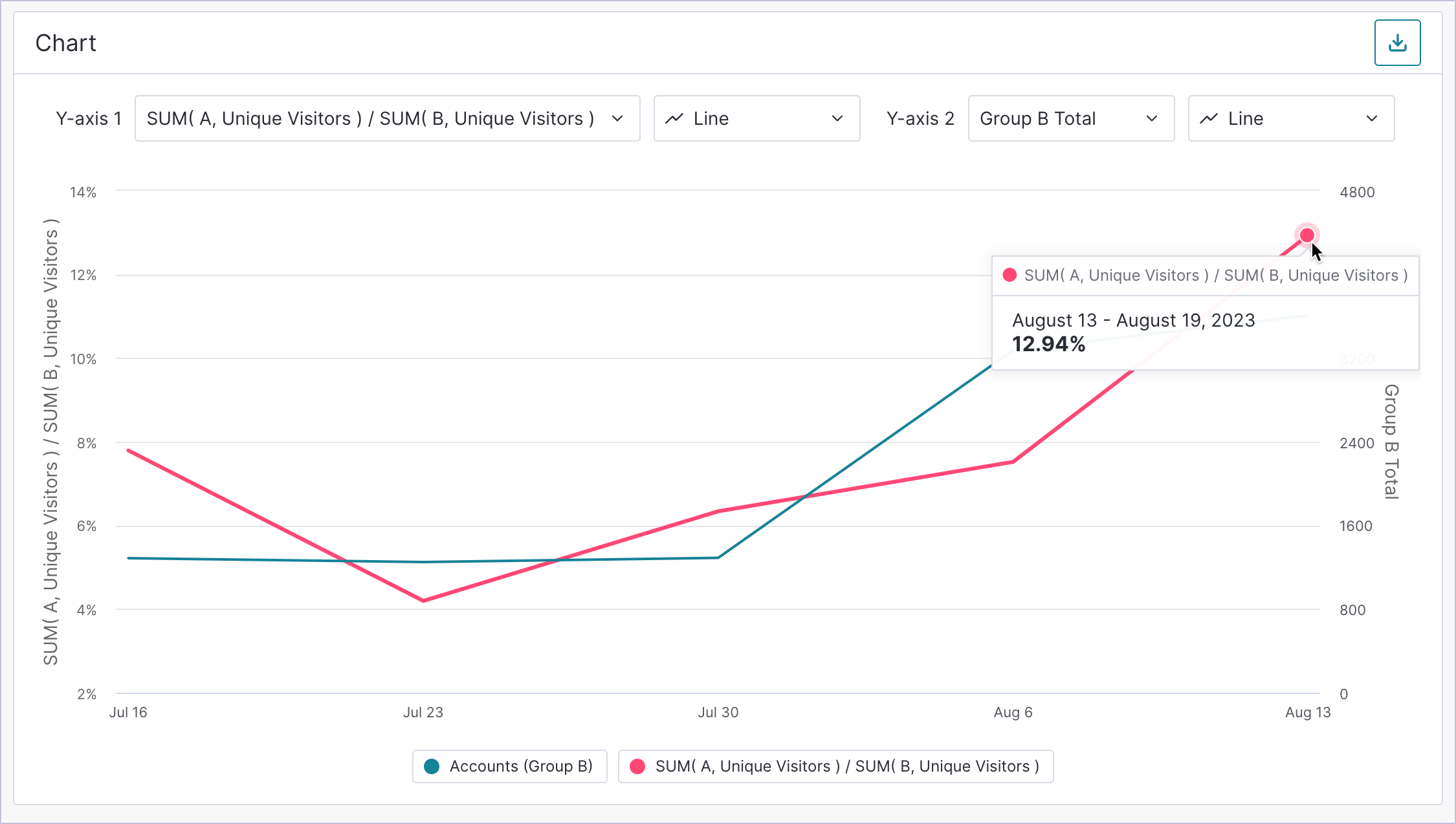 DataExplorer_Chart_Ratio2.png
