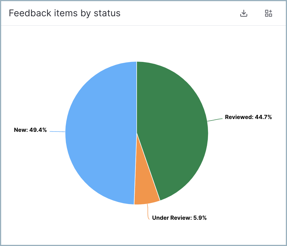 Feedback by status.png