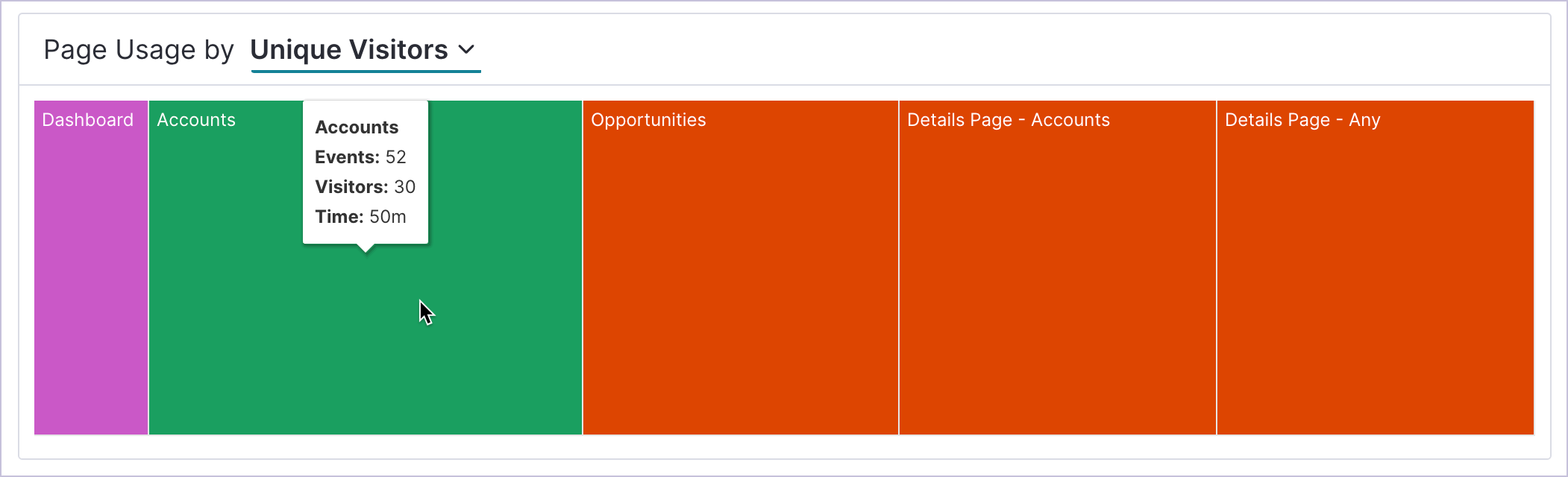 AccountDetails_PageUsageTreemap.png