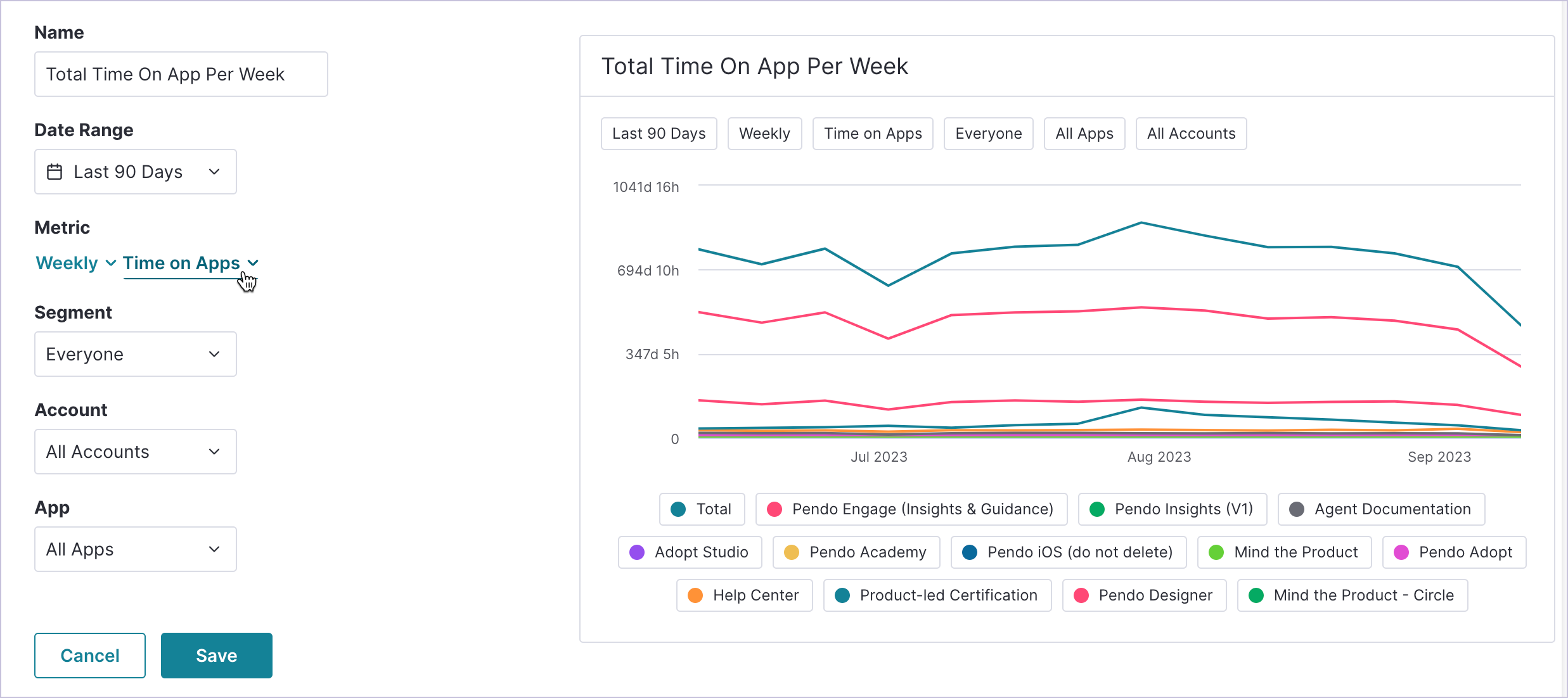 Dashboard_TotalTimeOnAppPerWeek_TimeOnApps.png