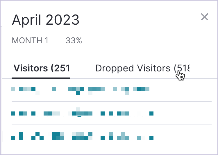 Retention_DroppedVisitors.png