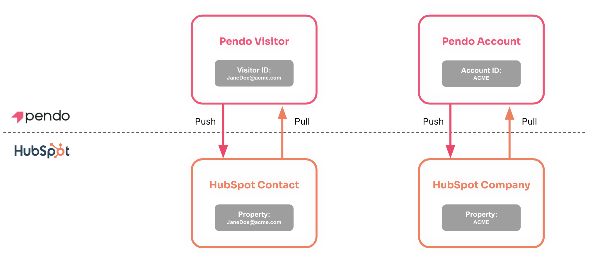 HubSpot Community - HubSpot Integration for Native Apple Mail App - HubSpot  Community