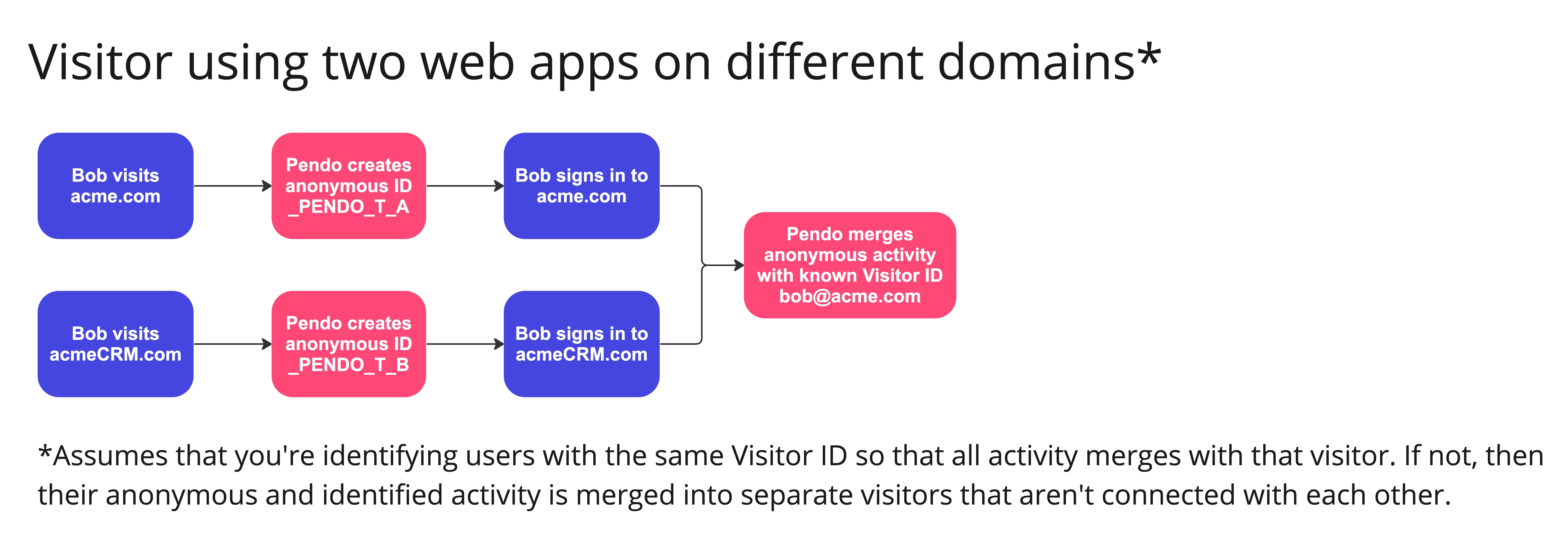 A2KFlow_DifferentDomains.jpg