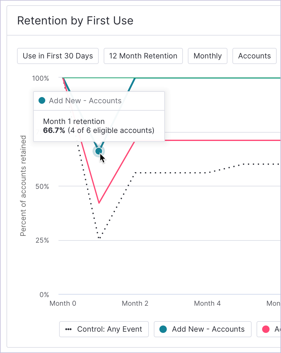 Dashboard_RetentionByFirstUse_HoverTooltip.png