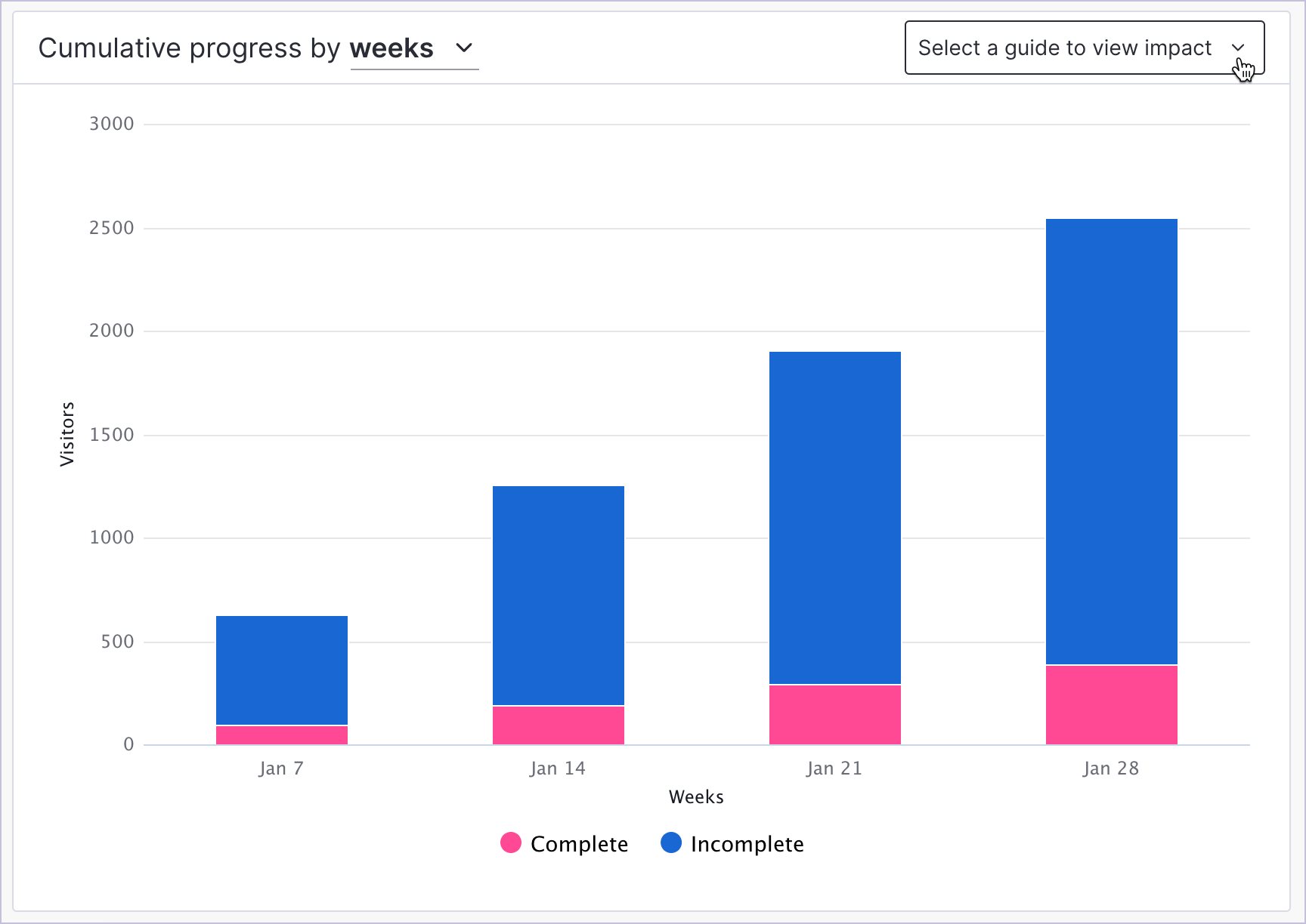 Workflow_CompletionRates_GuideImpact.png