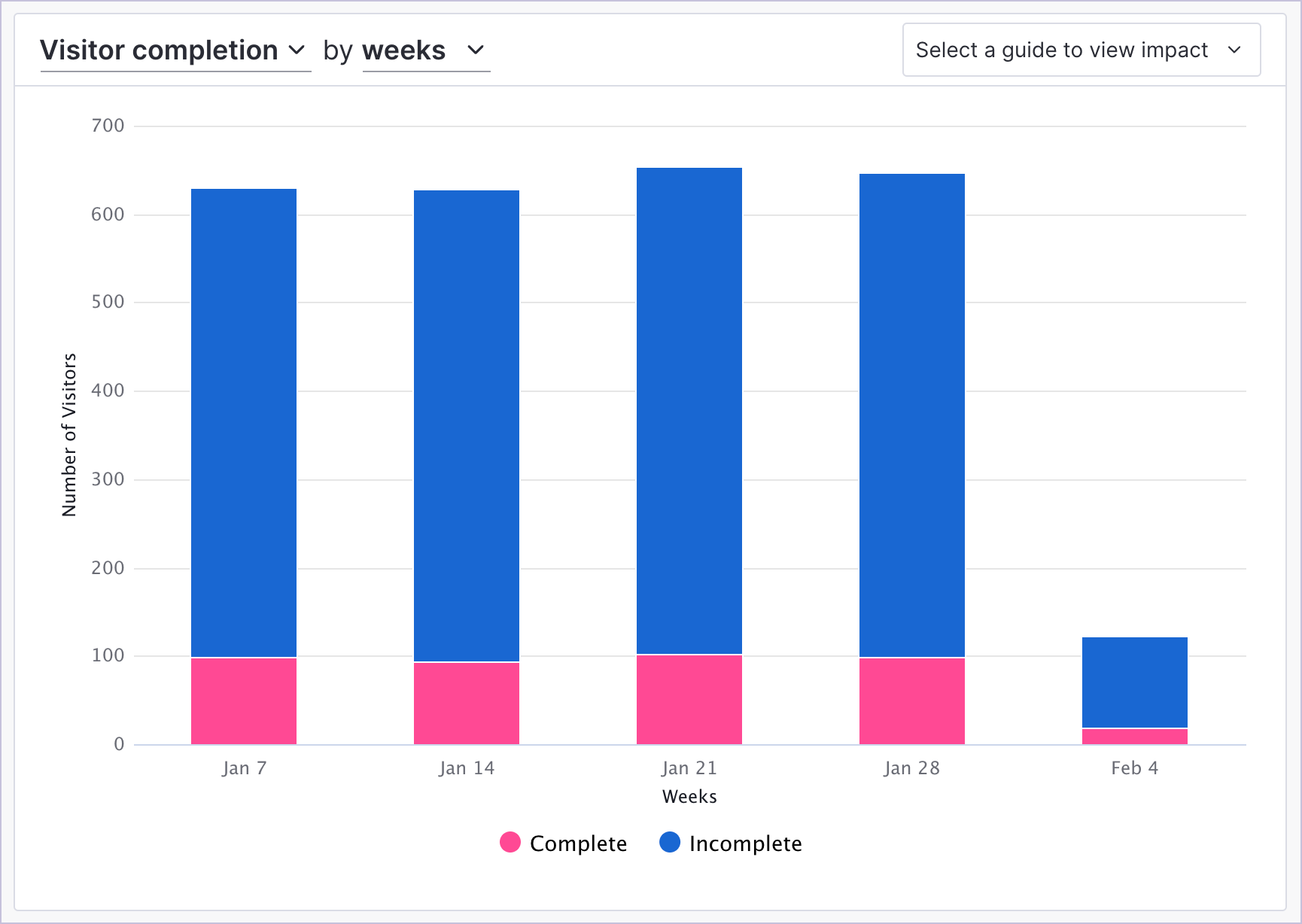 Workflow_CompletionRates_Recurring.png