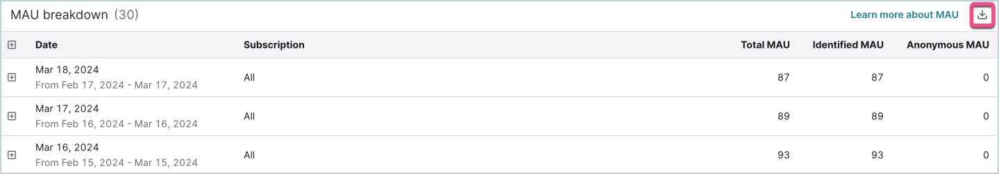 MAU breakdown download.png
