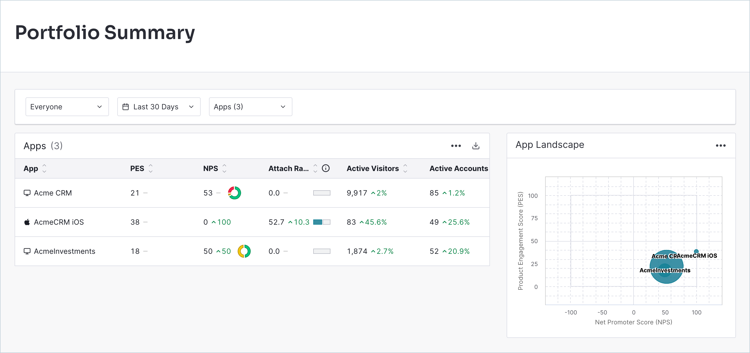 Dashboards_PortfolioSummary.png