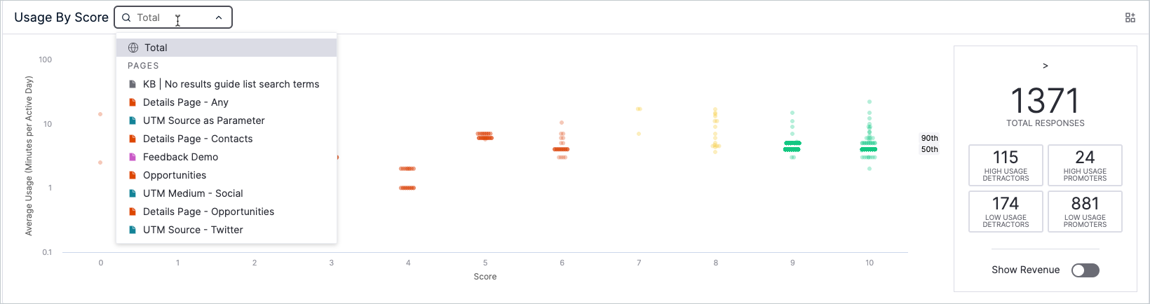 usage_by_score_total.png