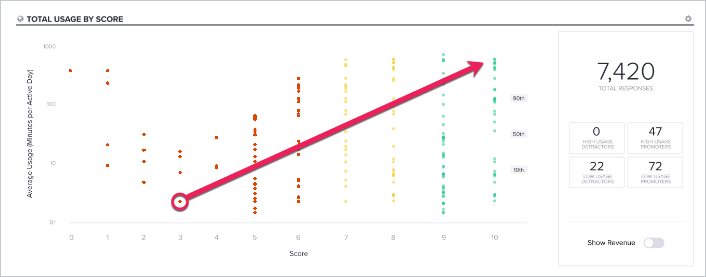 total_usage_by_score.png