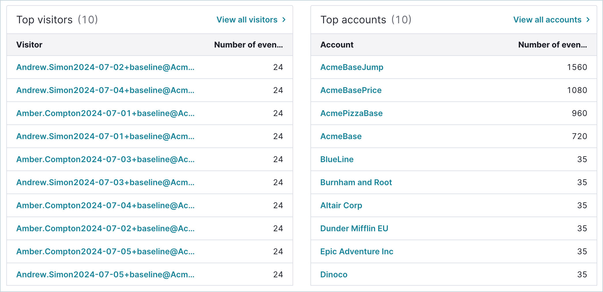 TrackEventDetails_TopUsers.png