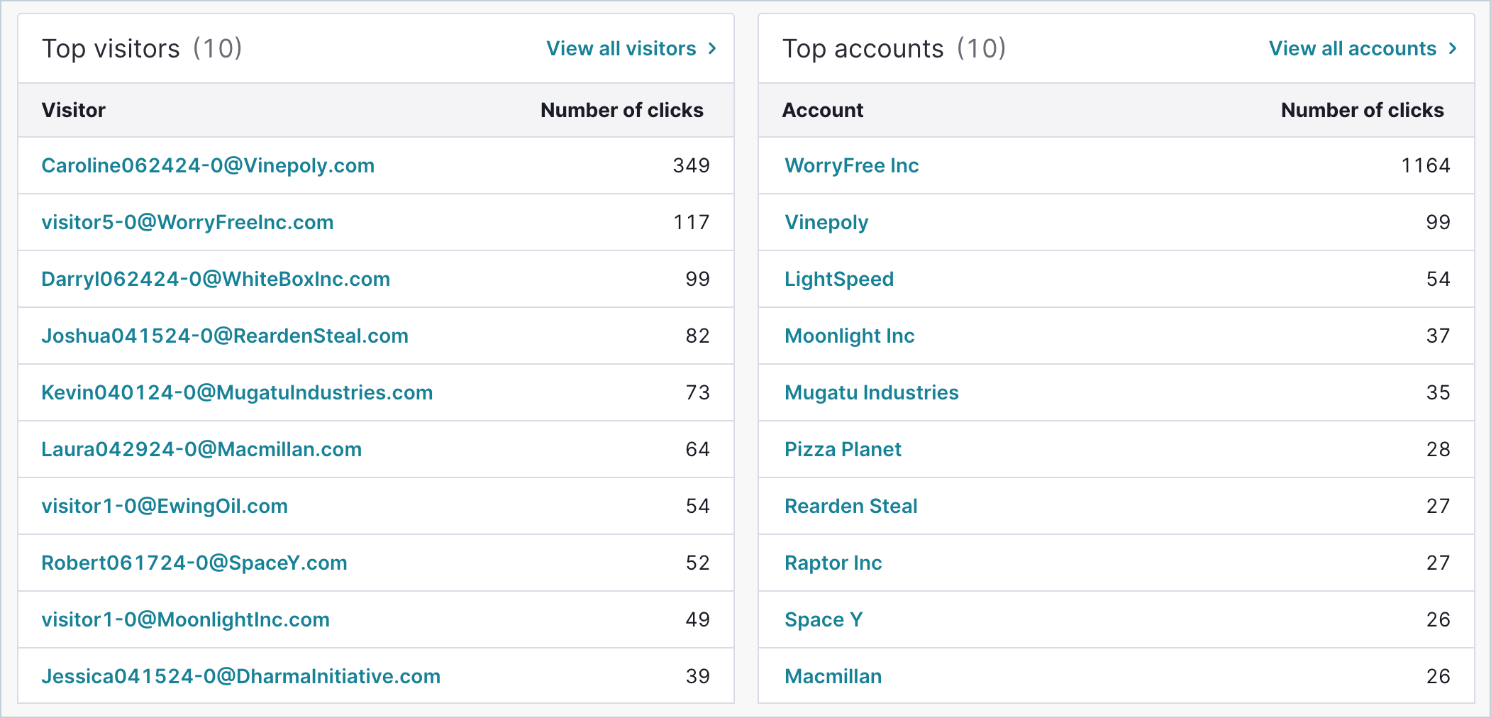 FeatureDetails_TopVisitorsAccounts.png