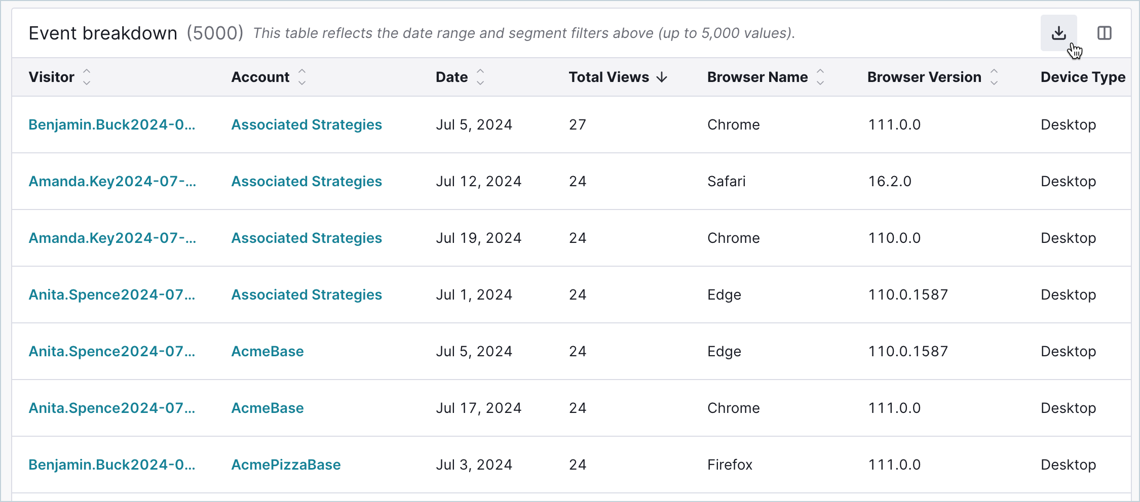 PageDetails_EventBreakdown_DownloadCSV.png