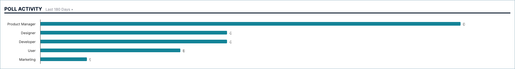 poll_activity.png