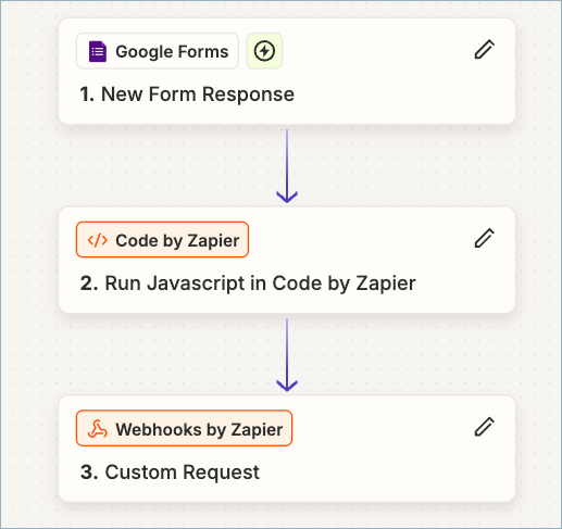 google form to Listn zap steps.png