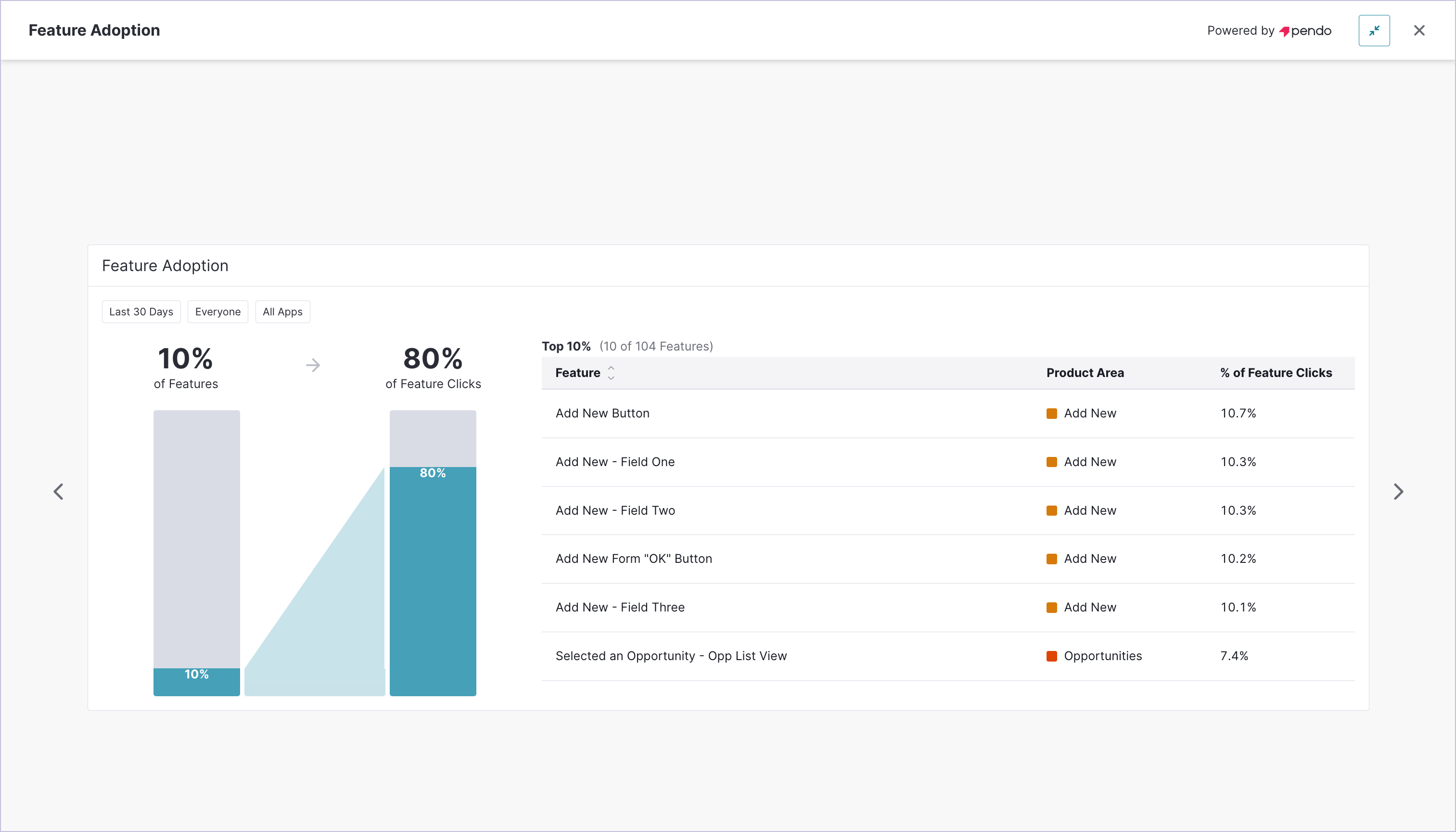 Engage_Dashboards_PresentationMode.png
