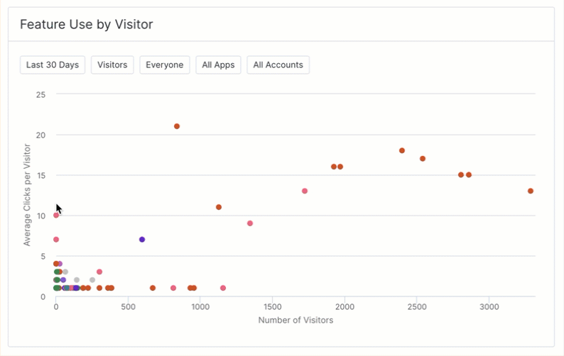 Dashboards_FeatureUseByVisitor_Zoom.gif