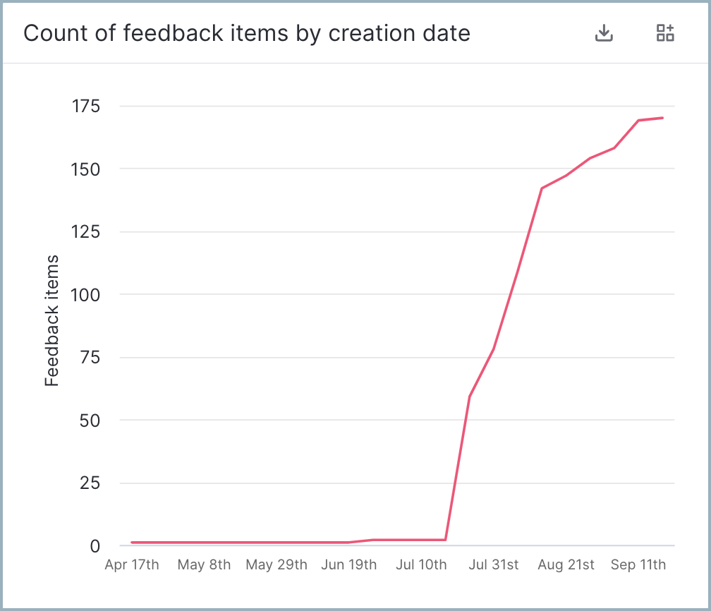 Feedback over time.png