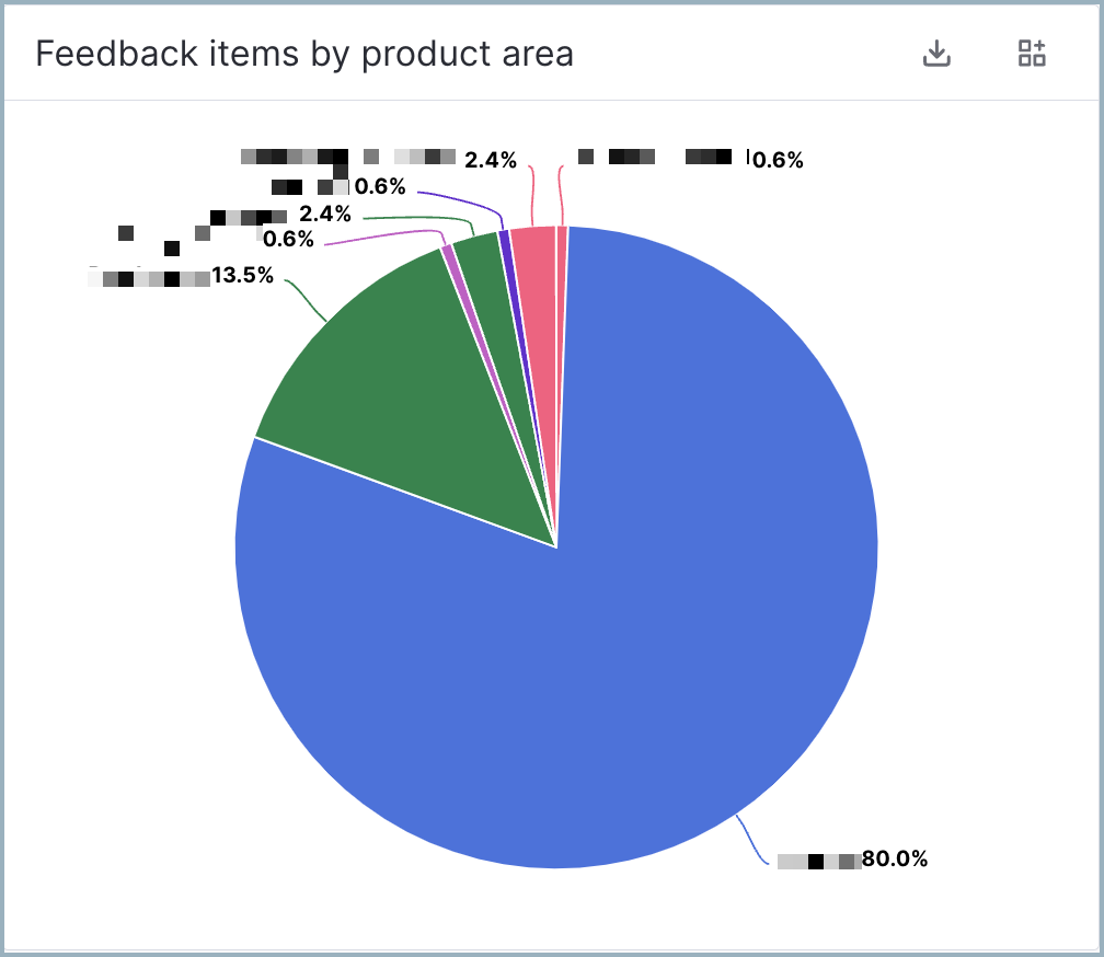 Feedback by PA.png