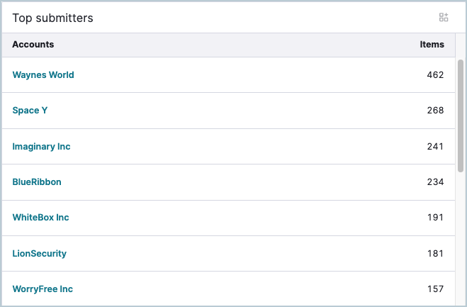 Top submitters.png
