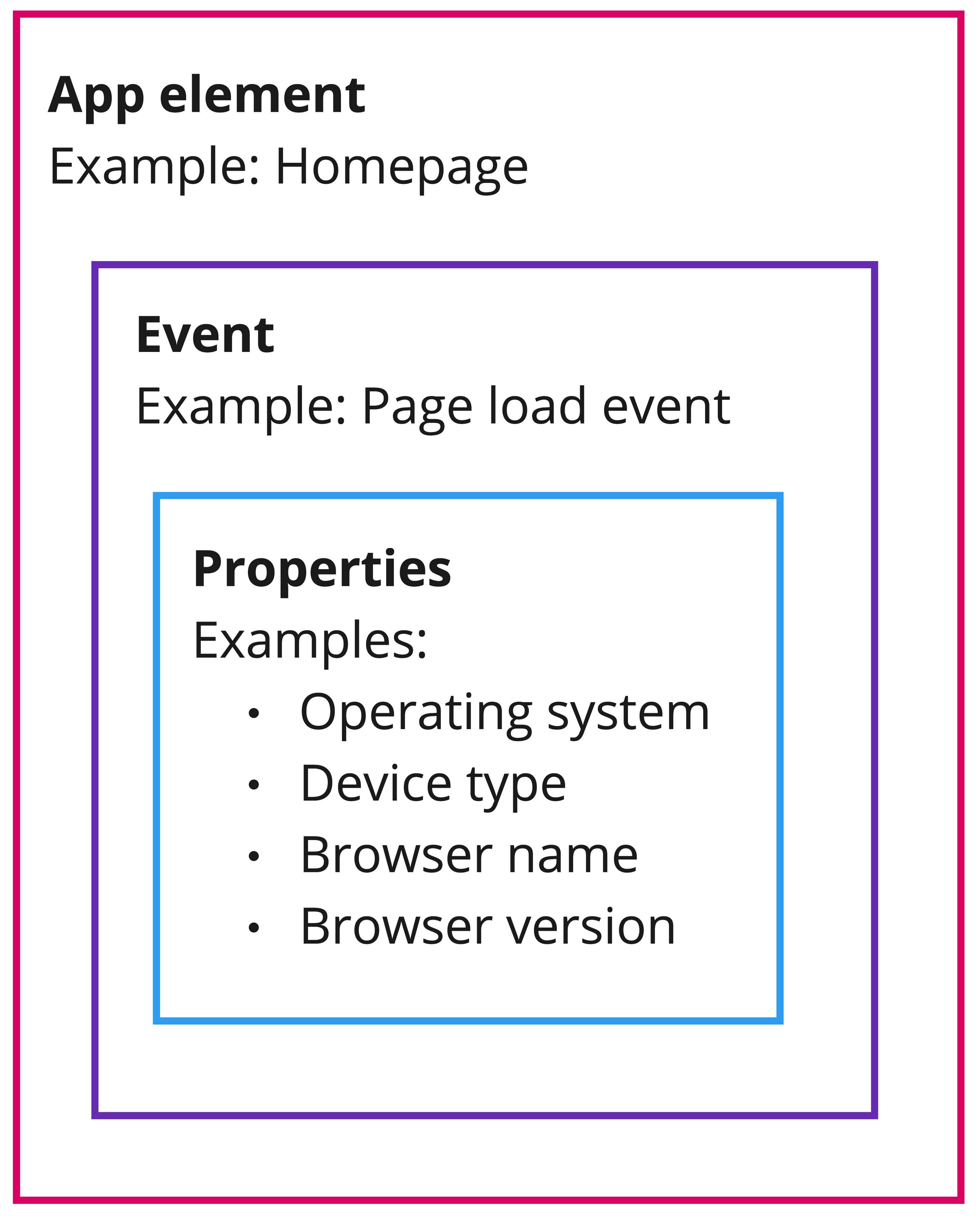 EventStructure.jpg