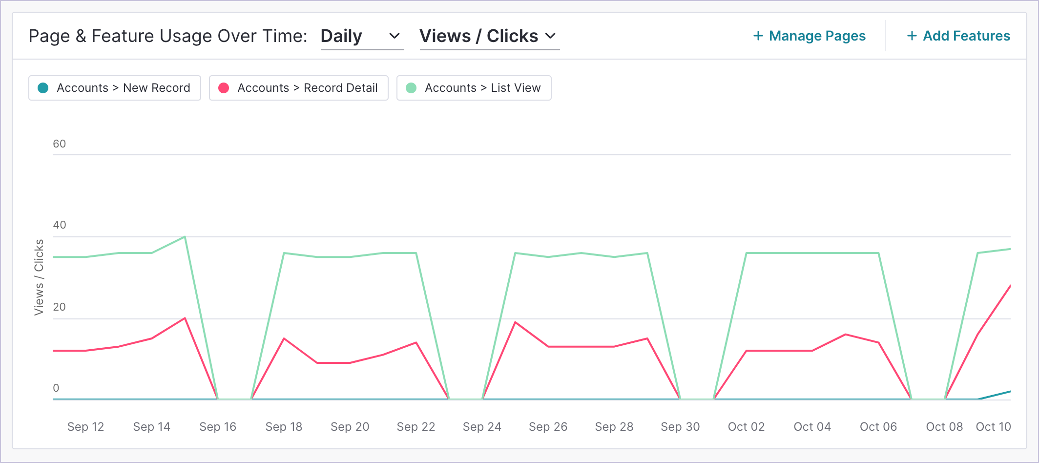 ApplicationUsage_PageFeatureUsageOverTime.png