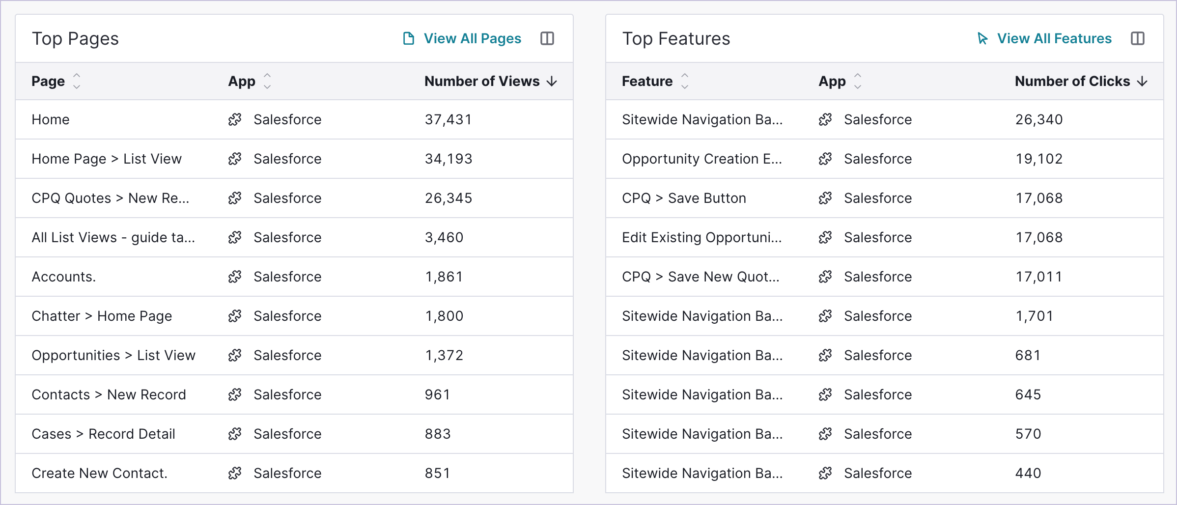 ApplicationUsage_TopPagesFeatures.png