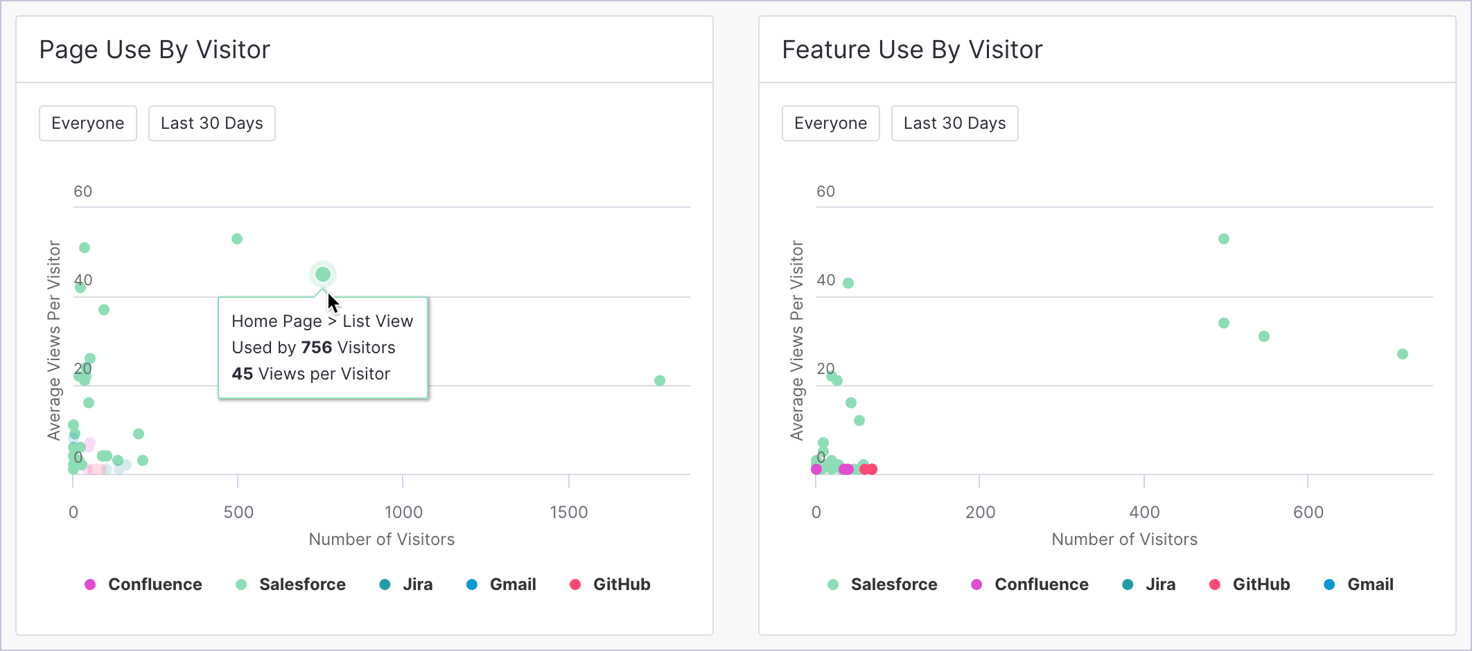 ApplicationUsage_PageFeatureUse.png