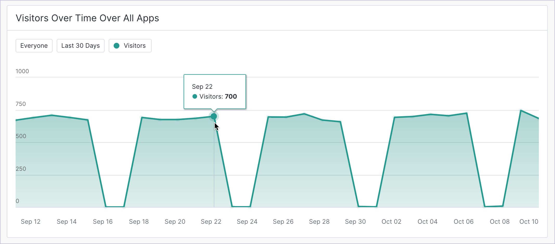 ApplicationUsage_VisitorsOverTimeOverAllApps.png
