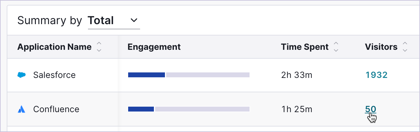 LicenseUtilization_SummaryBy_Visitors.png