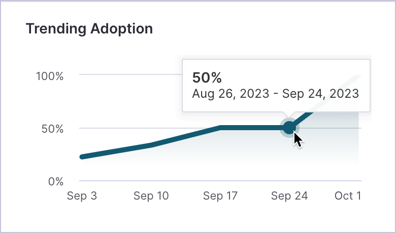 PES_PESOverview_TrendingAdoption.png