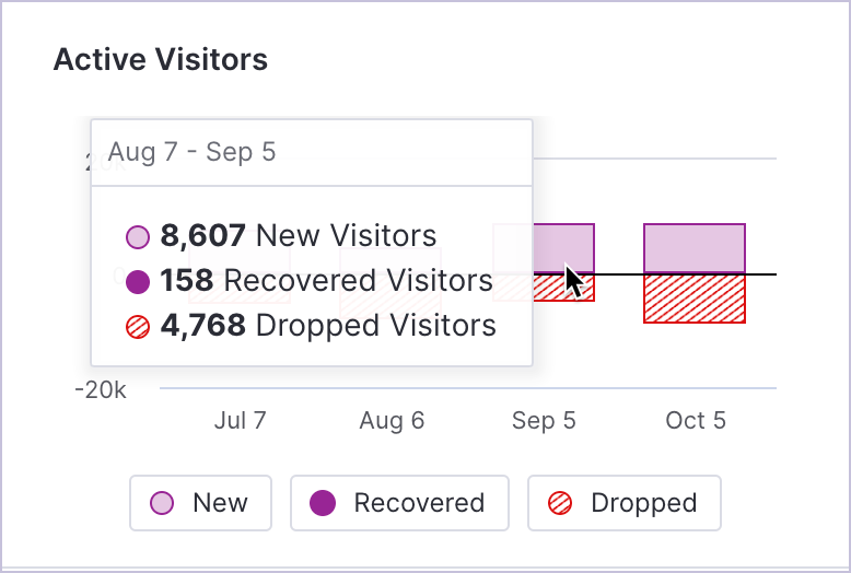 PES_PESOverview_ActiveVisitors.png
