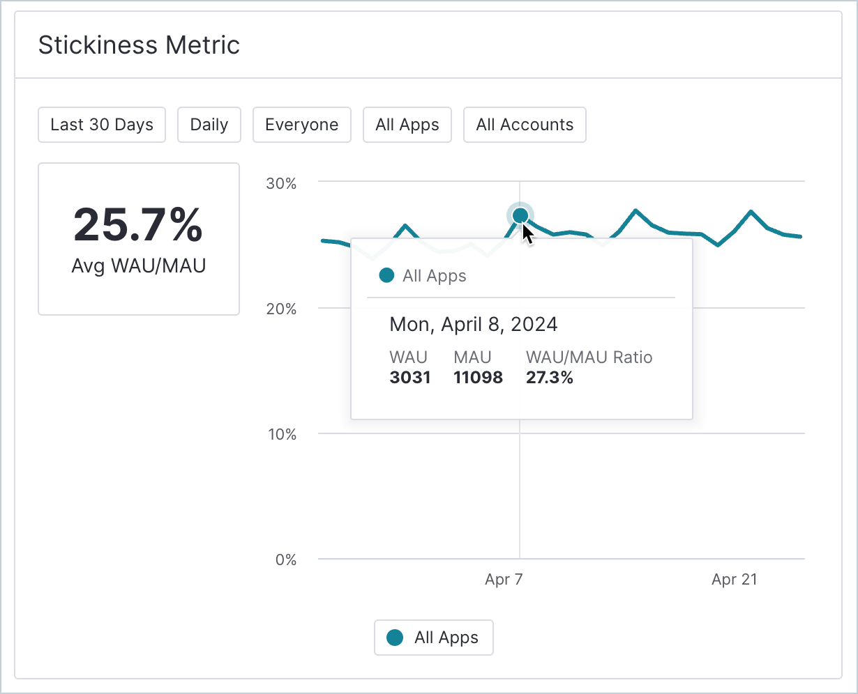 Dashboard_StickinessWidget_Tooltip.png