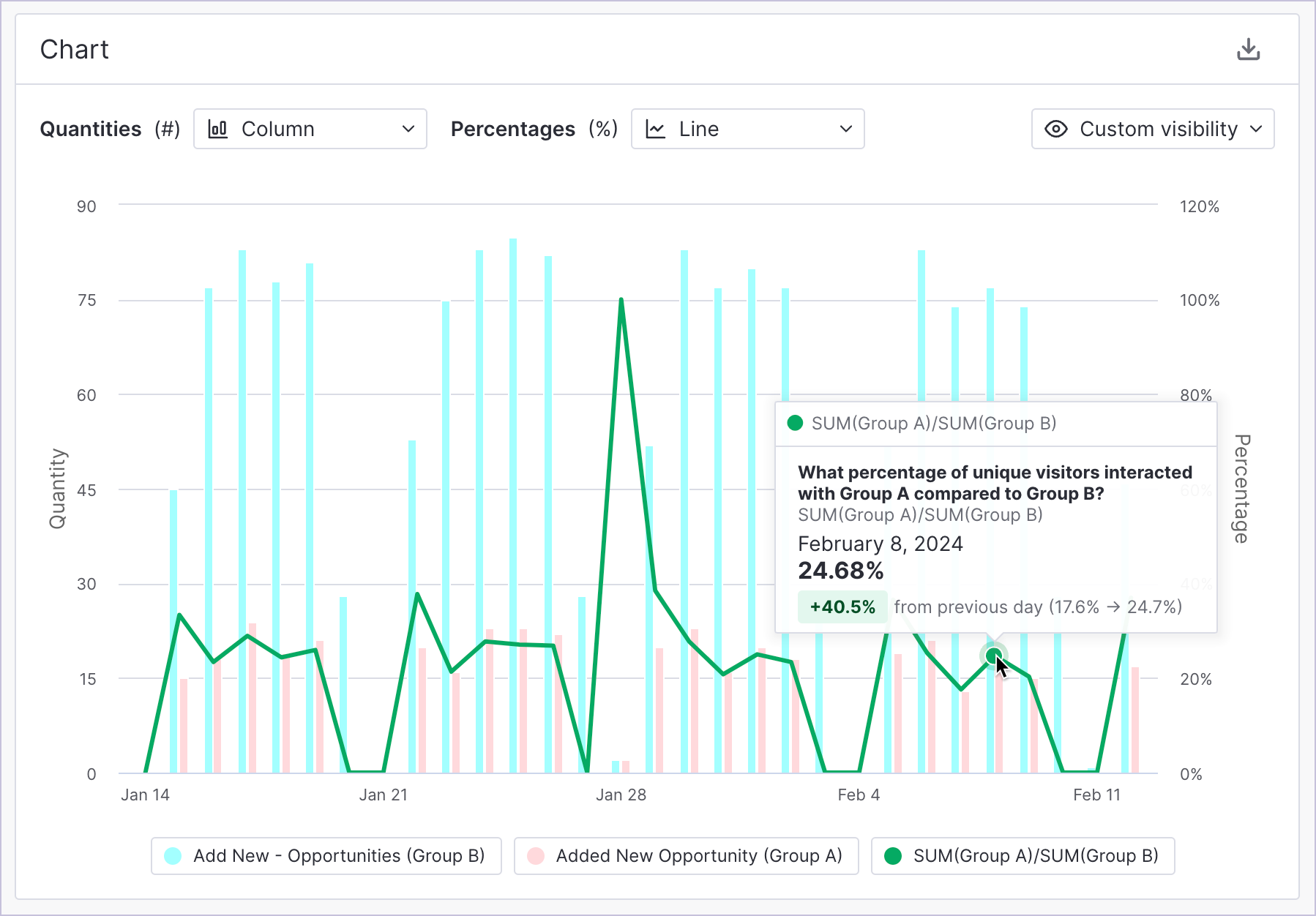 DataExplorer_Chart_Ratio2.png