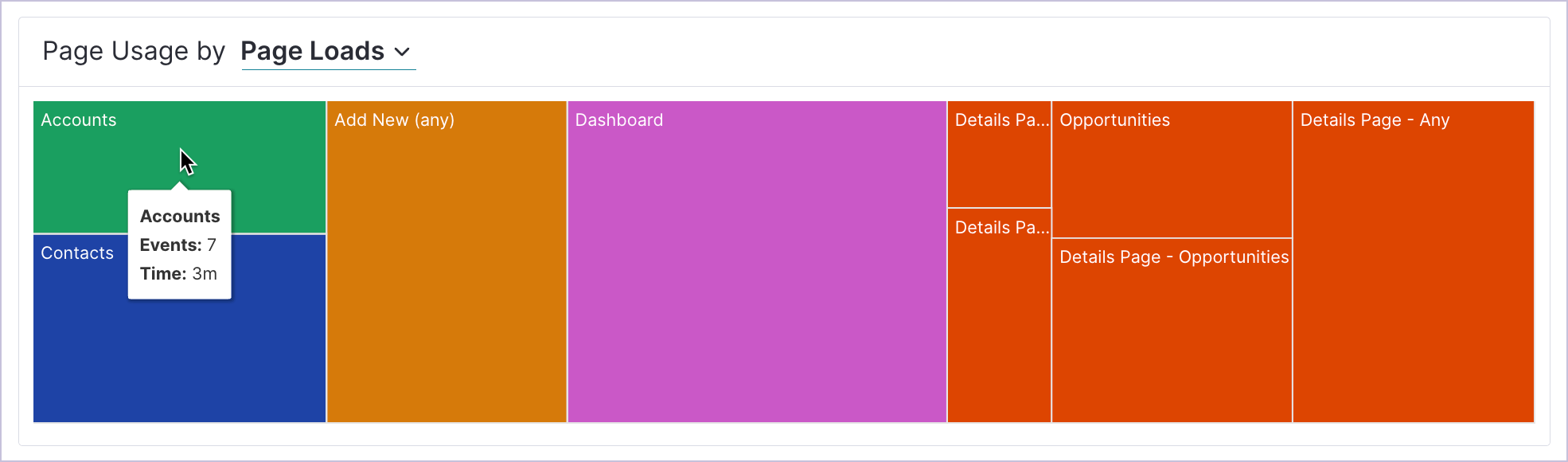 Engage_VisitorDetails_PageUsageByPageLoads.png