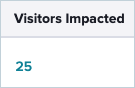 VisitorsImpactedCount.png