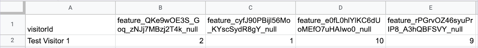 GoogleSheets_VisitorReportExport_Columns.png